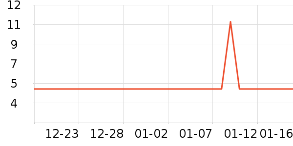 �����칫�ľ���ʷ�۸�