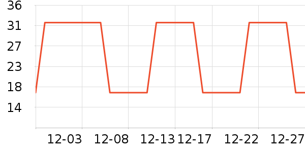 �Ź�������ʷ�۸�