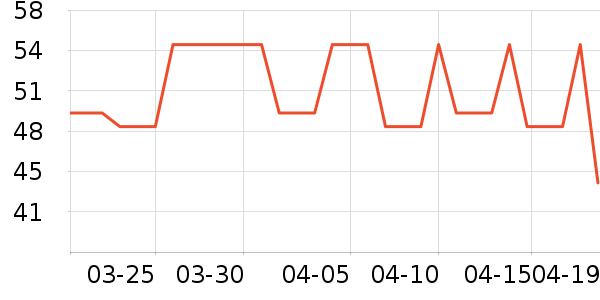 Lnieer��Ϸ/��ͨ/����/IP�ܱ���ʷ�۸�