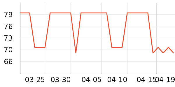SAMEDREAM������ʷ�۸�