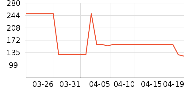 OECEȹ����ʷ�۸�