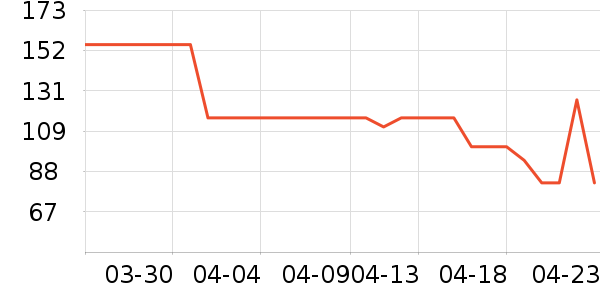 ��������ά����/������/����п����ʷ�۸�