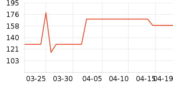 ѩ�з�Ůʽ���޷���ʷ�۸�