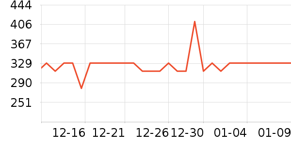 ŷ������ԡ��/��������ʷ�۸�