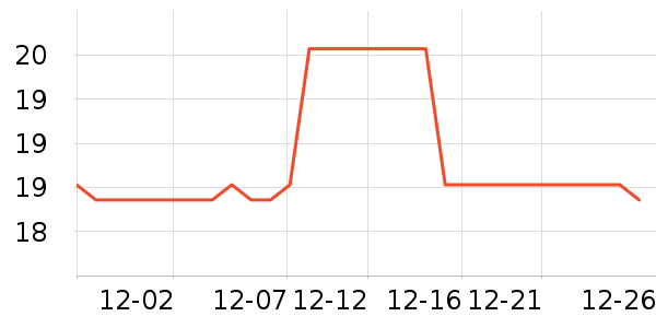 �޷�������������ʷ�۸�