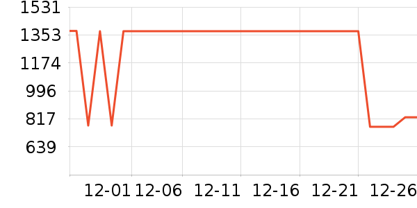 ��ɪʿ�˶�Ь��ʷ�۸�