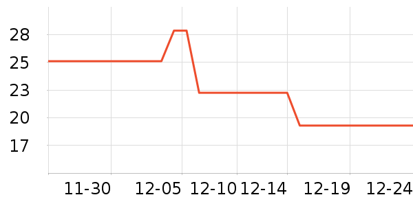 ɢ������ʷ�۸�