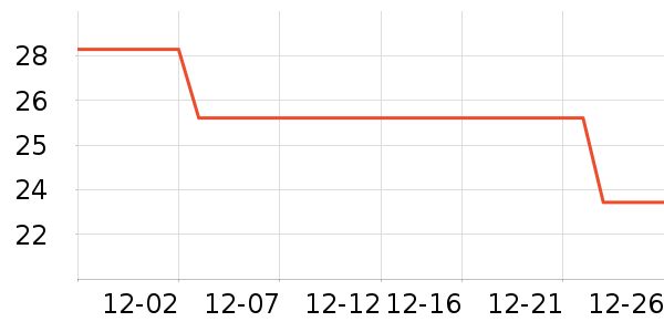 Ӧ����/�ֵ���ʷ�۸�