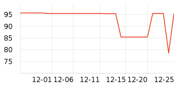 ʥũ���Ʒ��ʷ�۸�