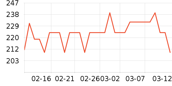 �ʼ�è����ʷ�۸�