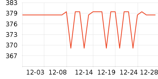 ����վ���¶��ʷ�۸�