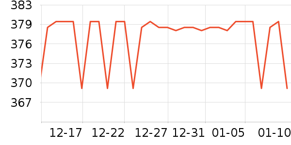 ����վ���¶��ʷ�۸�