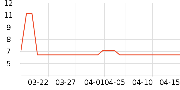 С��ܱ���������ʷ�۸�