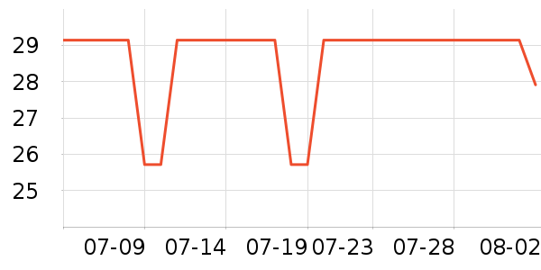 ����ֵ��˶�������ʷ�۸�