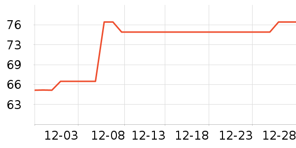 ����˹�����������ʷ�۸�