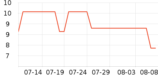 �軨�����;���ʷ�۸�