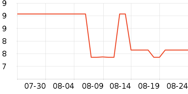 �軨�����;���ʷ�۸�