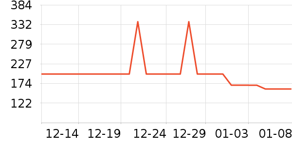 ����ȡů����ʷ�۸�