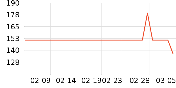 ����������ҽ�Ʊ�����ʷ�۸�