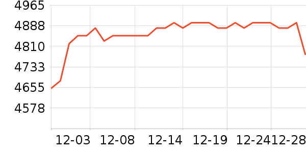 �ɾư׾���ʷ�۸�