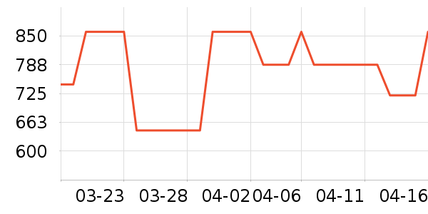 ��ʿ���а���ʷ�۸�