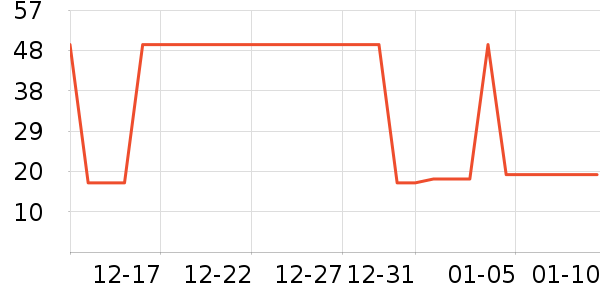 �Ź�������ʷ�۸�