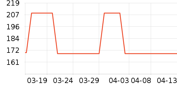 è��ʳ��ʷ�۸�