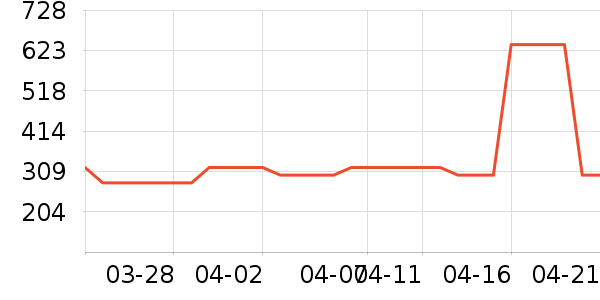 ������ͷ��ʷ�۸�