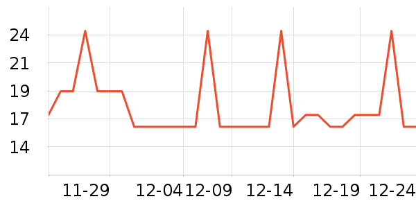 �Ź�������ʷ�۸�