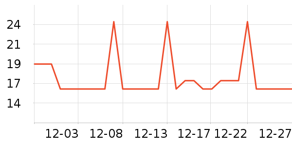 �Ź�������ʷ�۸�