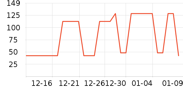 ����Ʒ���� ��ʷ�۸�