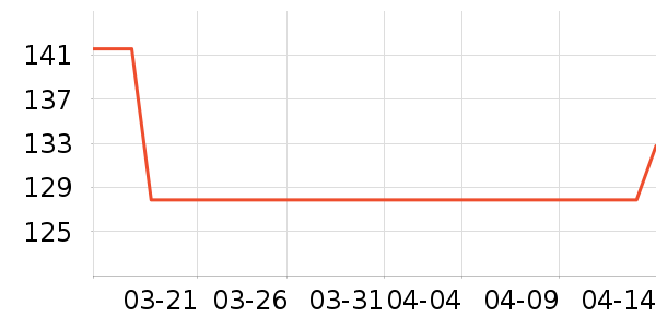 ����/�̲�/������ʷ�۸�