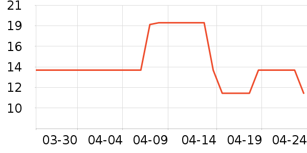 ���ṤҵƷ��ʷ�۸�