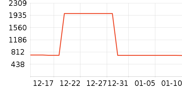 ������΢��¯��ʷ�۸�