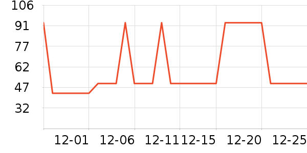 �Ź�������ʷ�۸�