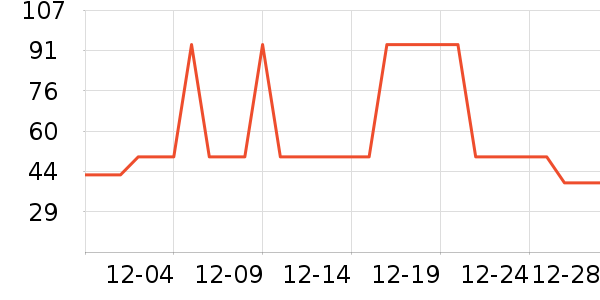 �Ź�������ʷ�۸�