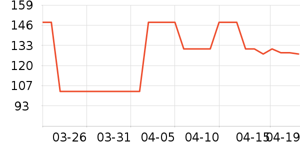 �ն���ʷ�۸�