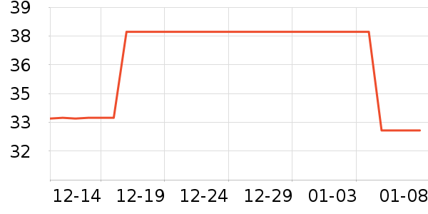 ����ά����������ʷ�۸�