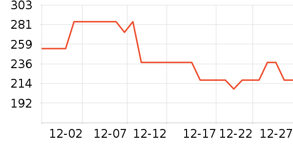 �����������������ʷ�۸�