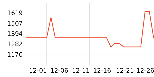 ���ɴ���ʷ�۸�