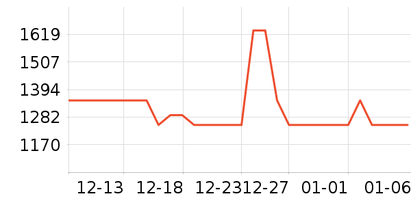 ���ɴ���ʷ�۸�