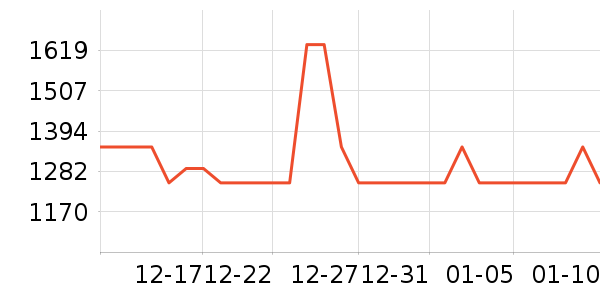 ���ɴ���ʷ�۸�