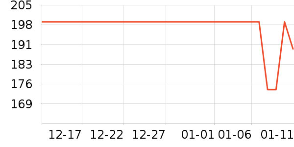 ��Ϸ����������ʷ�۸�