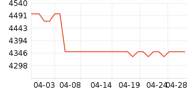 ����ϴ�»���ʷ�۸�