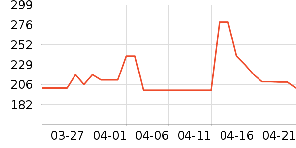 �����ϲ����̲�Ʒ��ʷ�۸�