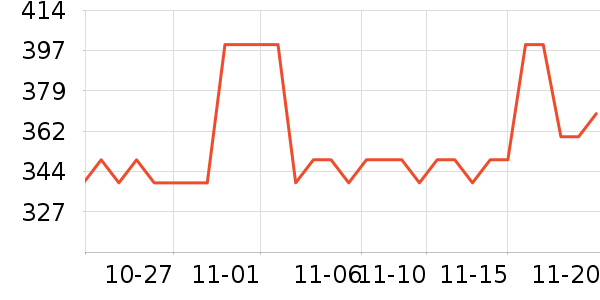 ���������Ǳ���ʷ�۸�