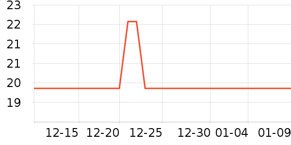 ʢԴ��������ʷ�۸�