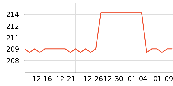 FLAGROO��ʿ���а���ʷ�۸�