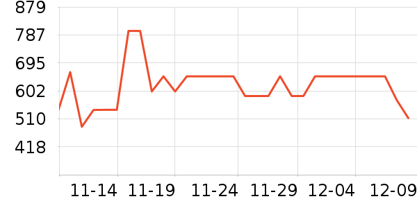 RoyalCopenhagen滨/Ʒʷ۸