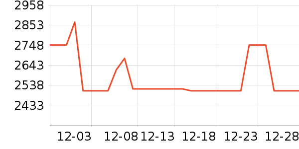 ���ϴ��׾���ʷ�۸�